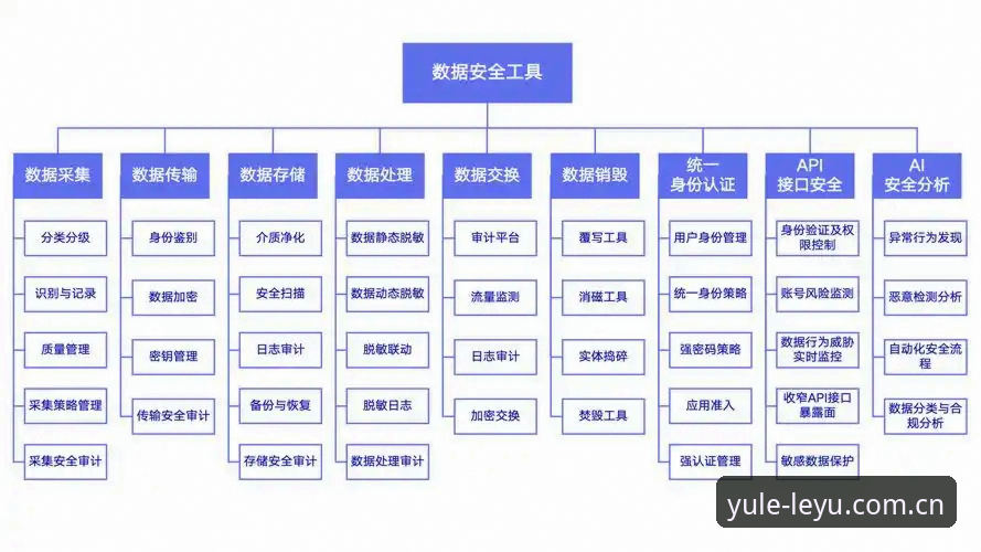 乐鱼数据安全最新版 乐鱼数据安全最新版全面解析:实战派教你如何保障账户与资金安全