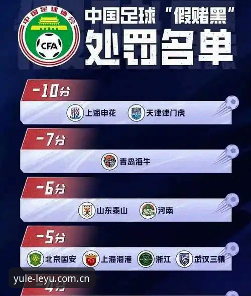 乐鱼游戏平台 足协第三批禁足名单最新动态:17人终身禁赛,48人遭行业封杀