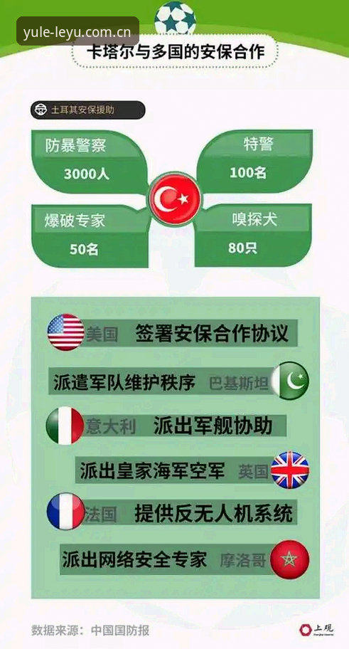 乐鱼最新版本功能详解 世界杯安保情报协作操作教程:从英国警员赴美看赛事安全体系